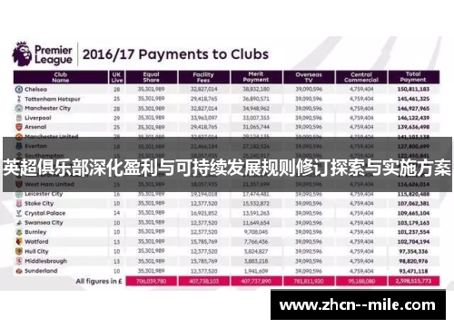 英超俱乐部深化盈利与可持续发展规则修订探索与实施方案